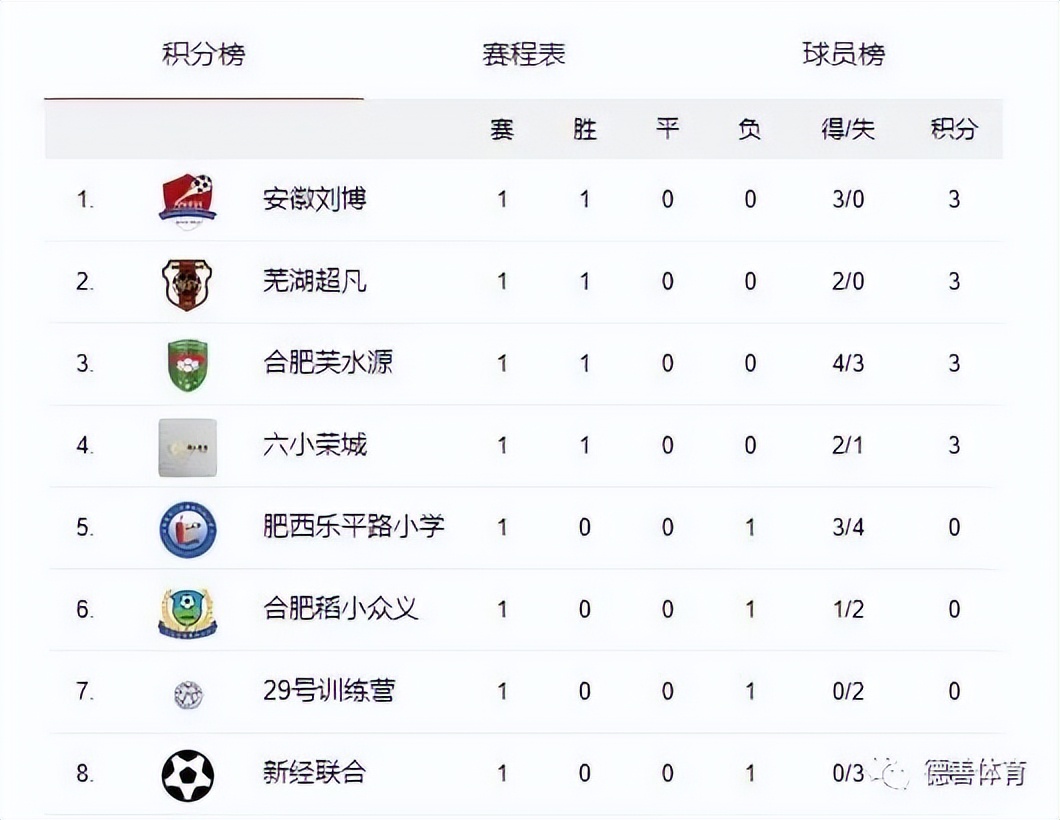 合肥第四届青少年足球锦标赛,中国足球发展基金会杯长沙赛区