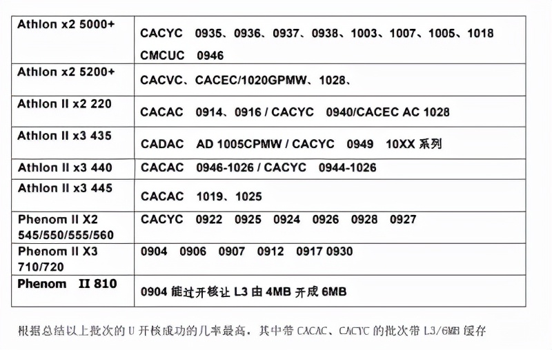 amdcpu开vt,amdryzen5