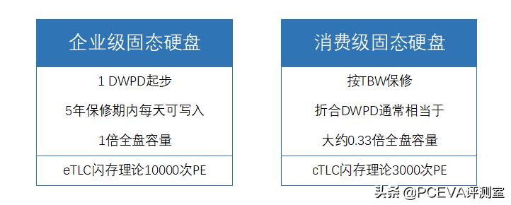 十大建议买的ssd固态硬盘,工业级ssd固态硬盘结构解析