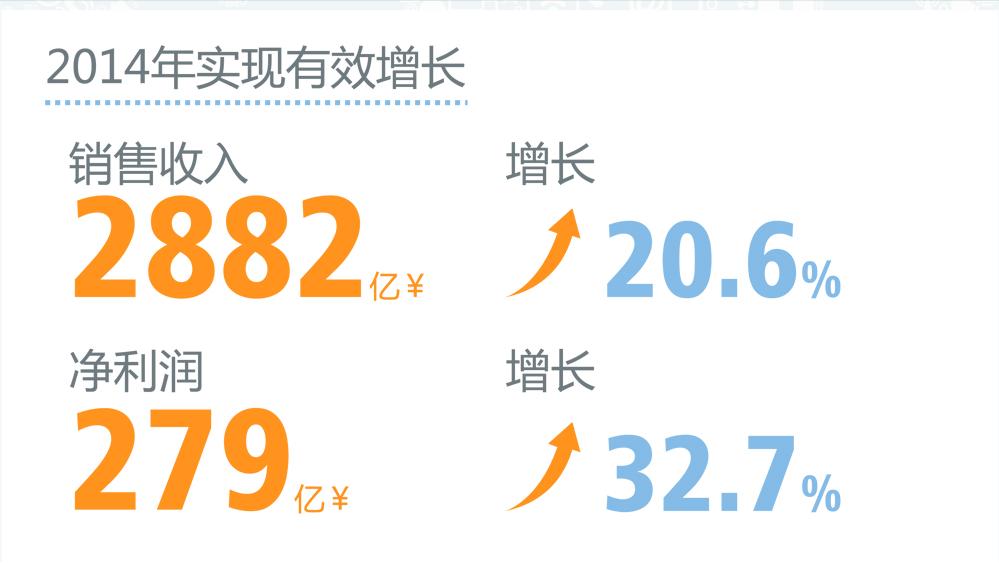 三星在中国市场的促销策略,三星将启动中国制造策略