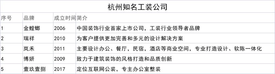 杭州知名装修公司哪几家,杭州最有名的装修公司