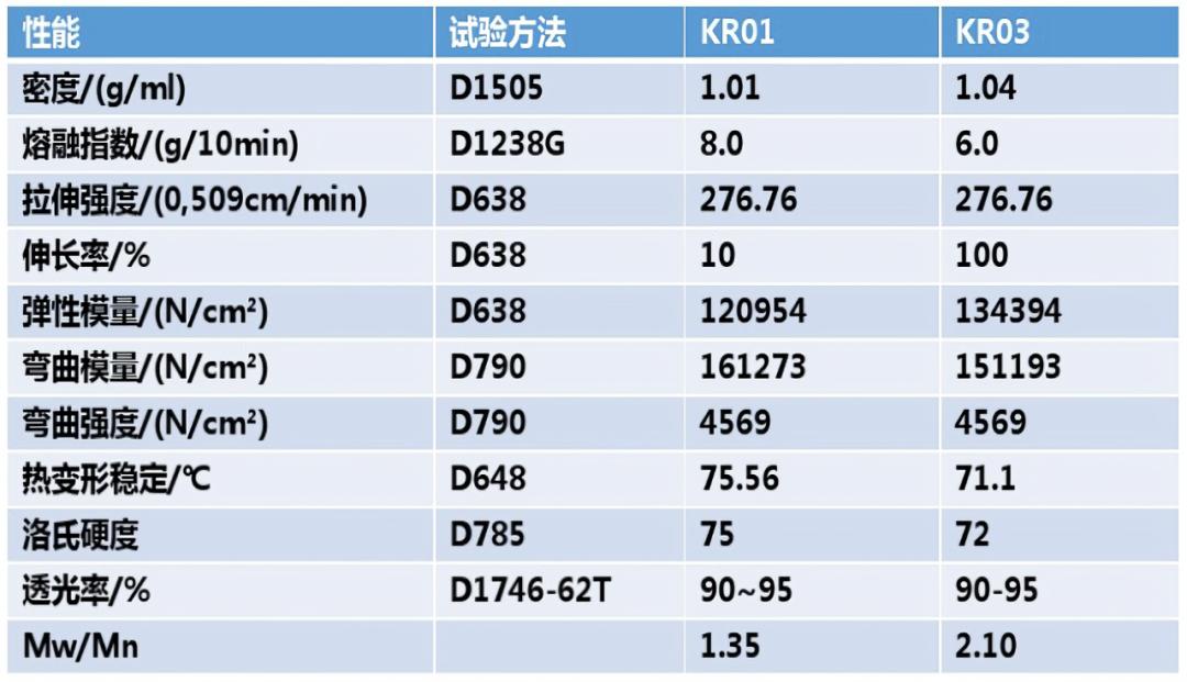 k树脂价格,k胶树脂
