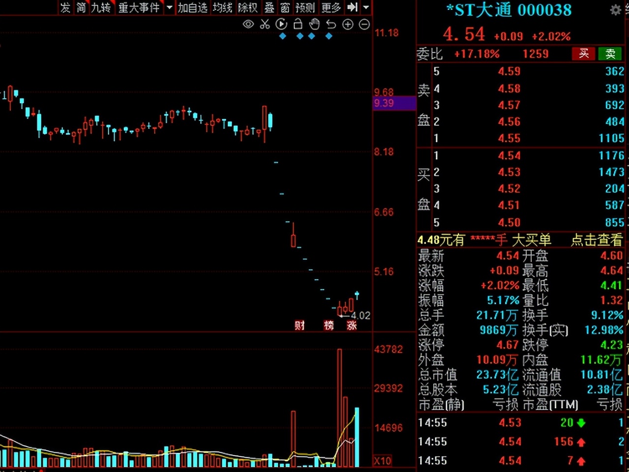 a股即将入富的板块,a股分析大盘调整即将开始