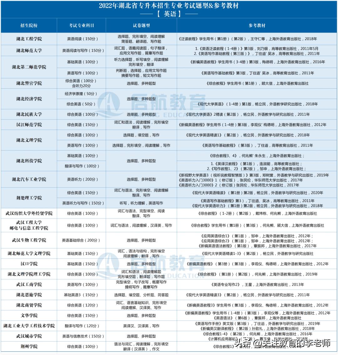 湖北省专升本英语考纲,湖北专升本英语机构
