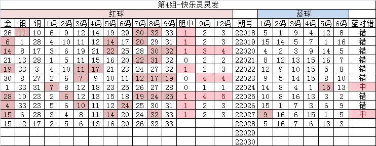 双色球最近五期和值大数据分析,双色球2023058期和值综合分析