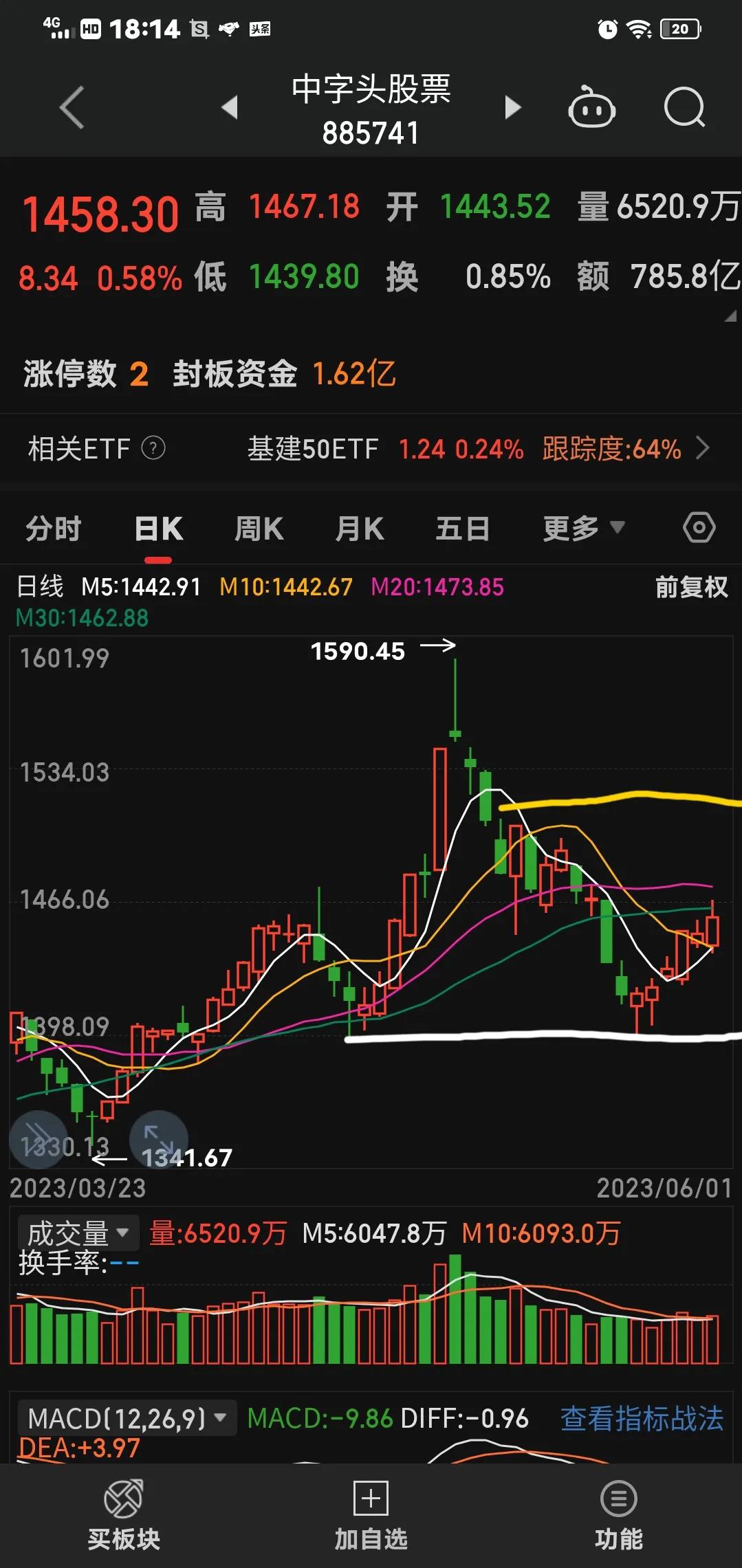 每日股票研究,每日一股分析精准股