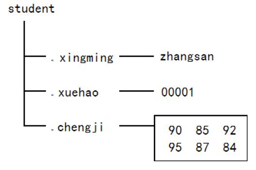 matlab基本数据类型主要包括,matlab中的基本数据类型介绍