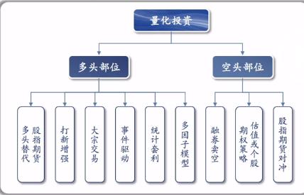 股市量化政策,什么是量化交易最简单的理解