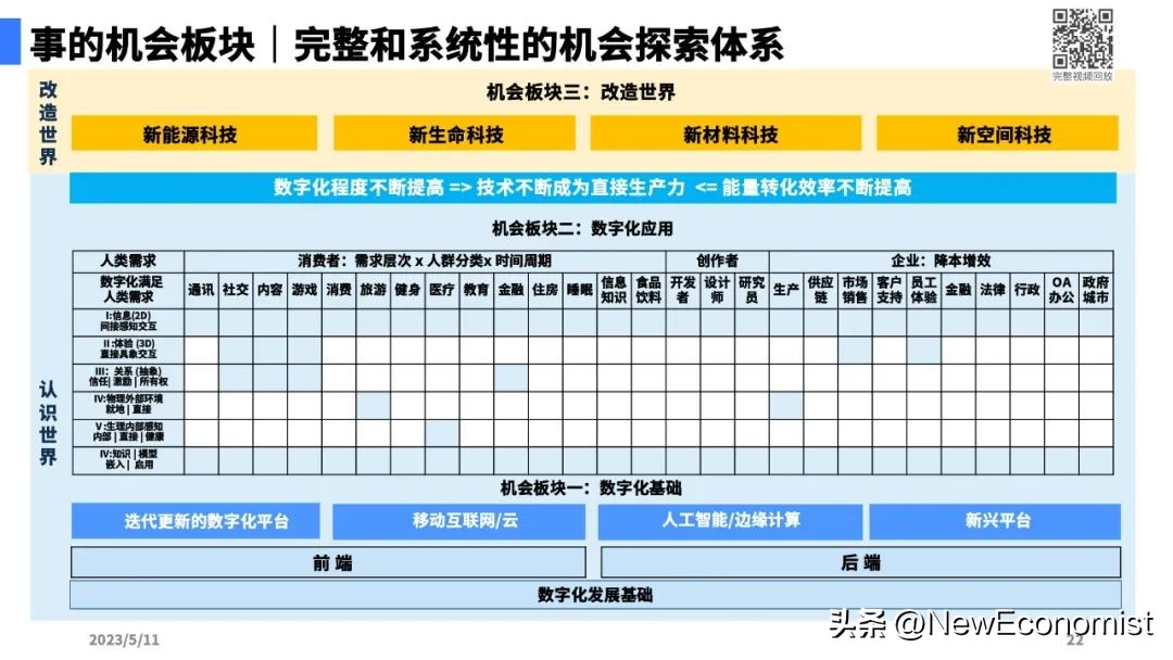 陆奇最新演讲全文实录、完整PPT和视频:大模型带来的新范式