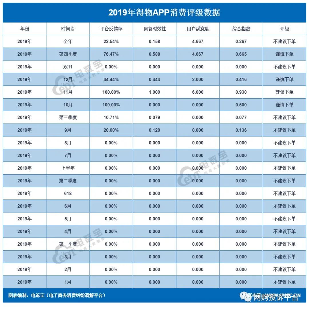 估值超60亿,投诉14万条,得物还能“毒”多久?