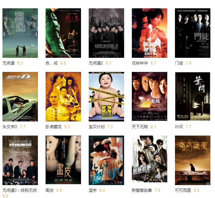 2002年功夫无间道谁得奖多 (香港20部经典电影功夫进不了前十)