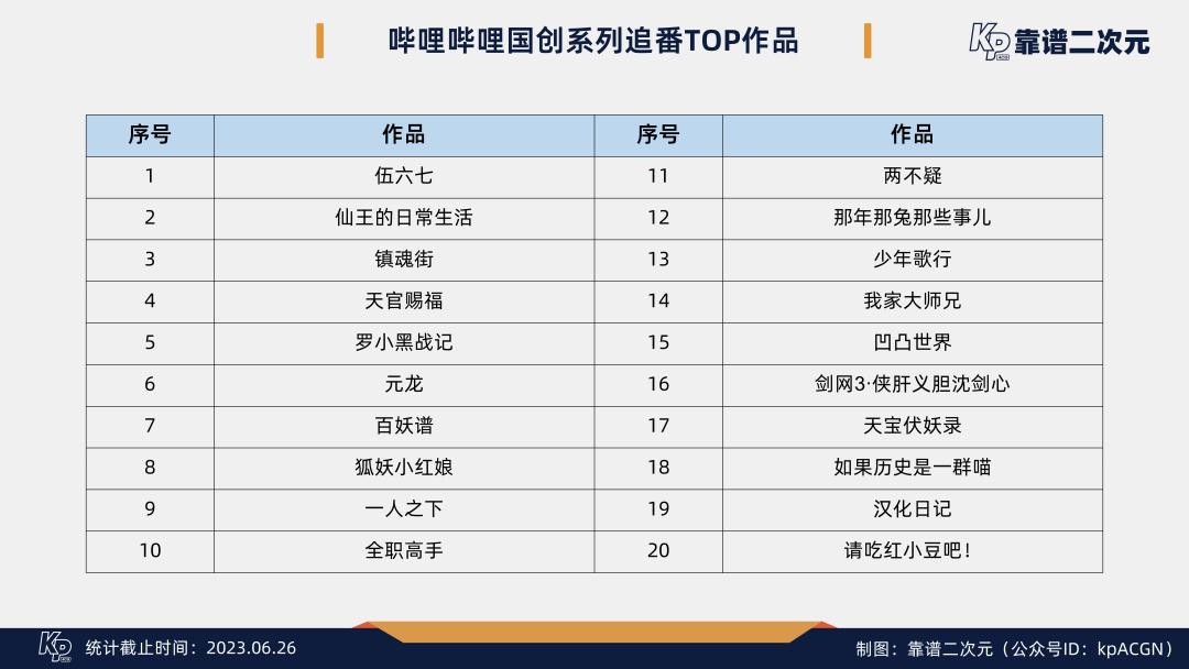 b站国创时间表,b站二创视频播放量收益