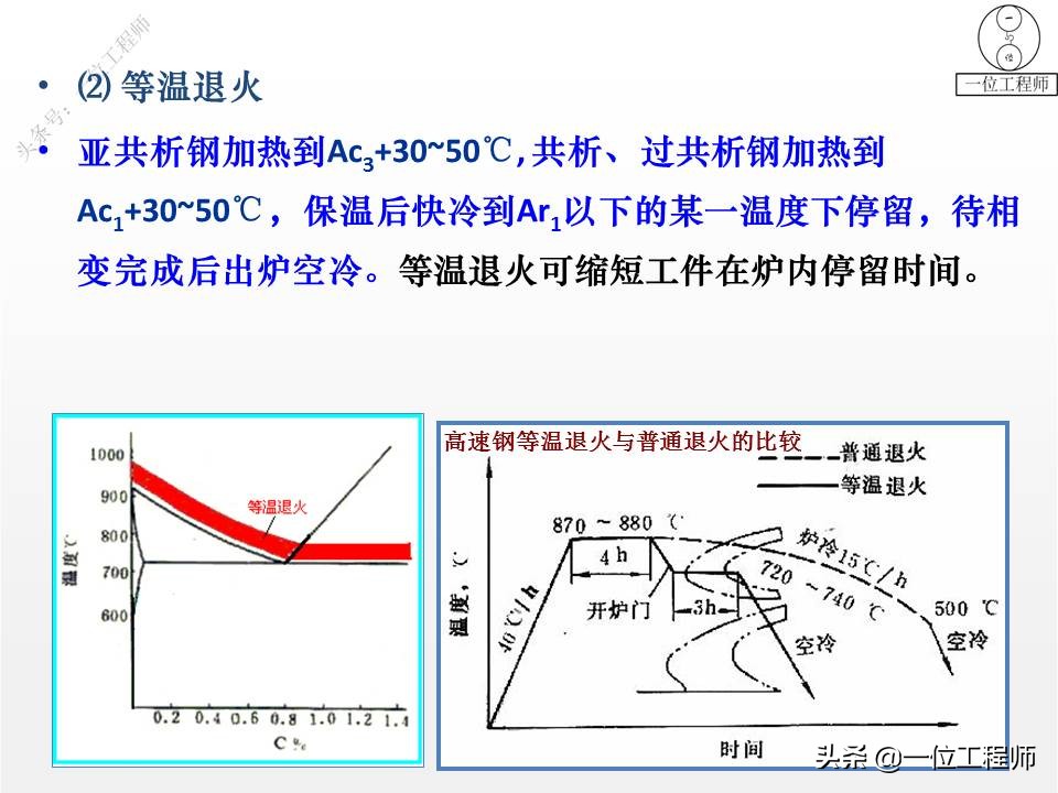 热处理的四把火的详解,热处理的四把火顺序