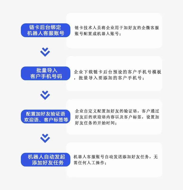 个人微信好友如何转移企业微信,如何将微信好友批量加入企业微信