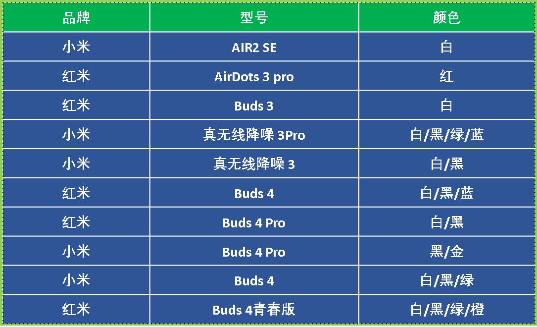 小米无线耳机哪款值得购买,小米耳机真的值得购买吗