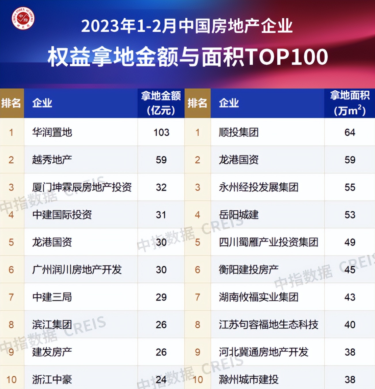 房企拍地竞争激烈吗,土拍小阳春房企拿地有啥看点