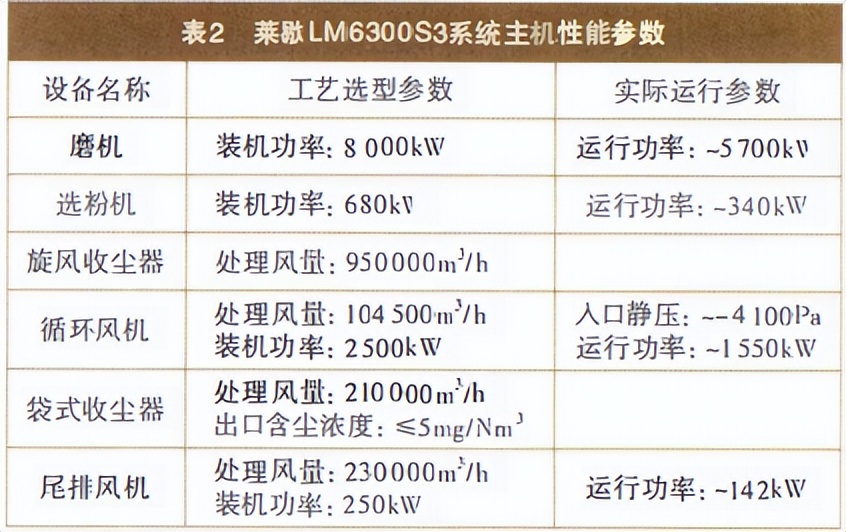 高义钢铁烧结,矿渣立磨生产线