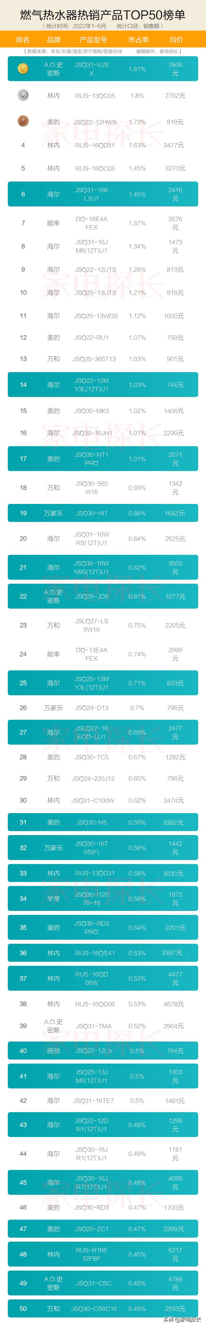 燃气热水器怎么选择与推荐,燃气热水器怎么挑选是最好的
