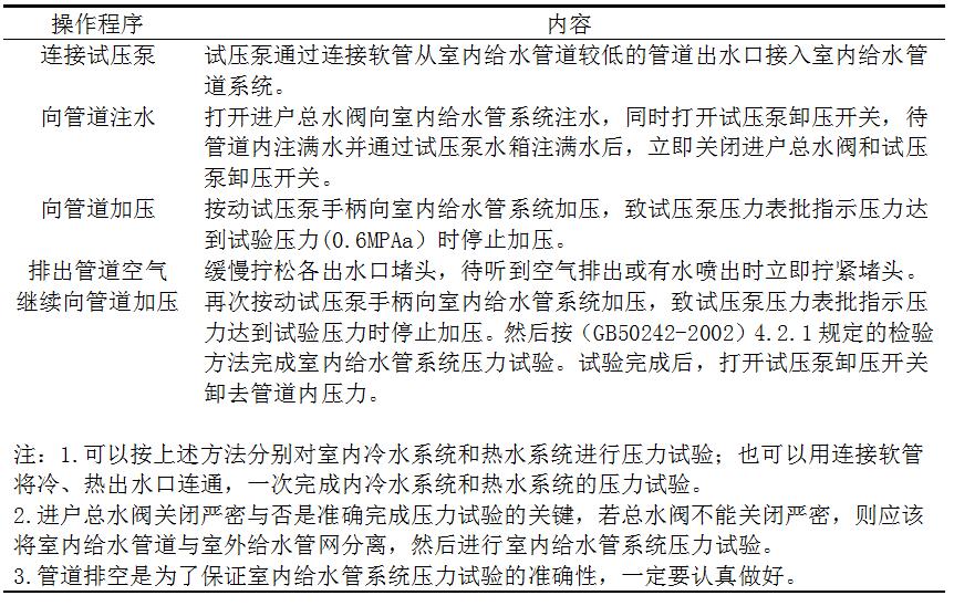 作为医院建筑“血液循环系统”的给排水设计有哪些特殊之处?