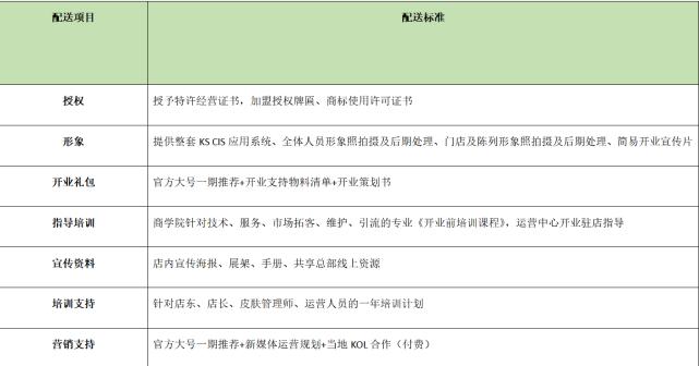 千蕊供应链 KS皮肤管理项目加盟流程