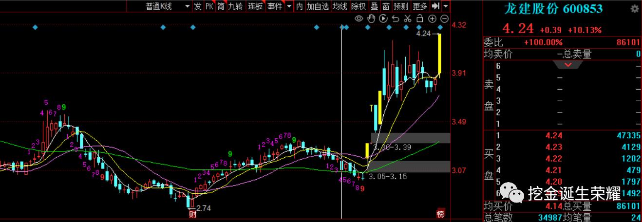 打板选股最简单方法,打板一进二游资五步选股法