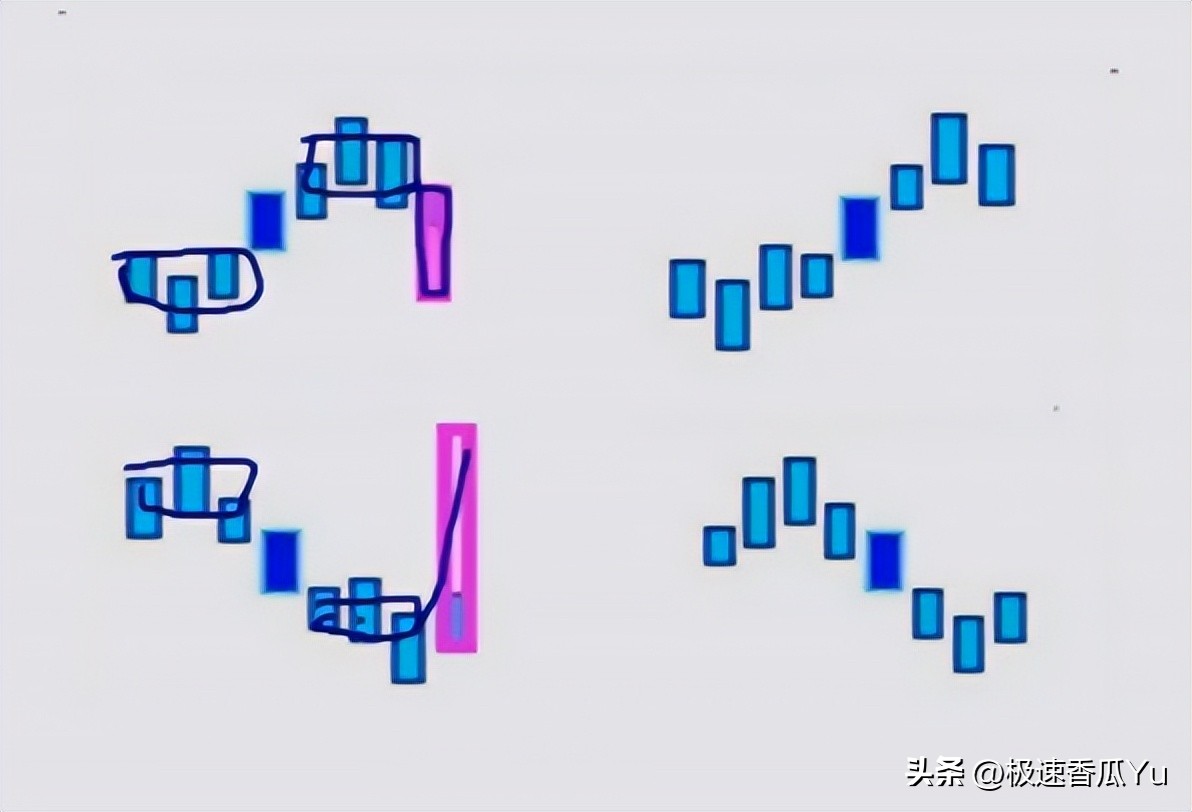 缠论实践高级课,缠论实战课完整版