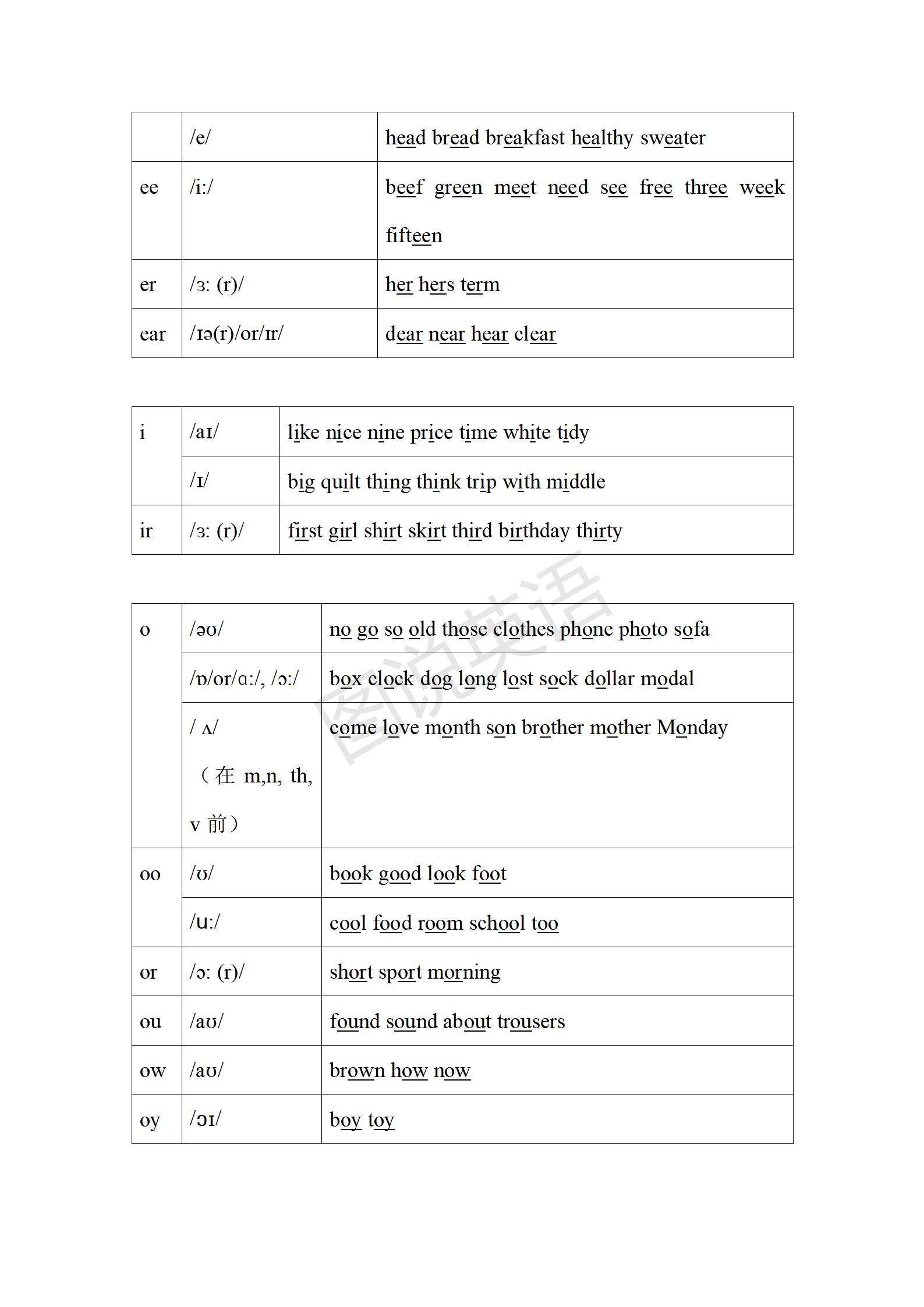 初中英语音标单词跟读教程,初一人教版英语音标教学