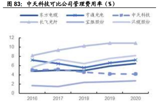 中天科技研究报告：海缆龙头企业，光储业务加速