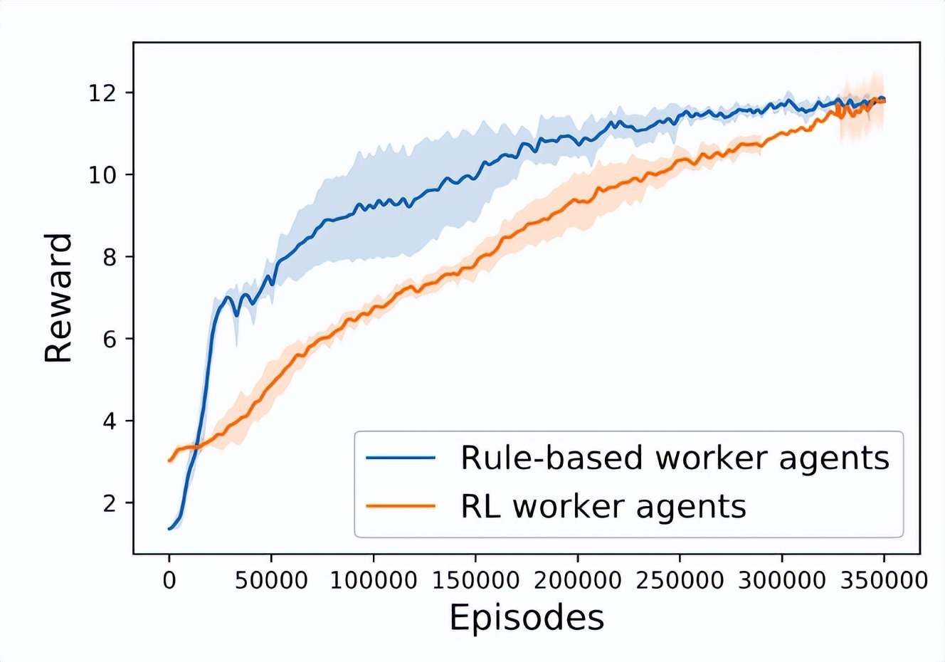 gpt-4有哪些进步,gpt-4到底有多智能
