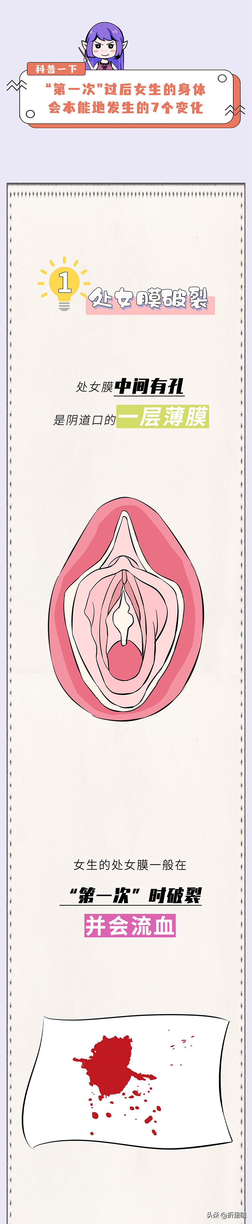 女生第一次*生活性**后，身体会发生哪些变化？女生不要羞于了解！