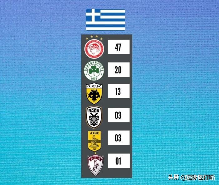 欧洲杯十大冠军球队,欧洲五大联赛之王中王