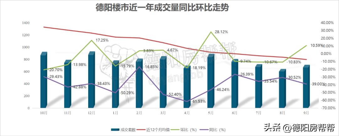德阳公积金信用贷款利率,德阳公积金交600半年可贷多少钱