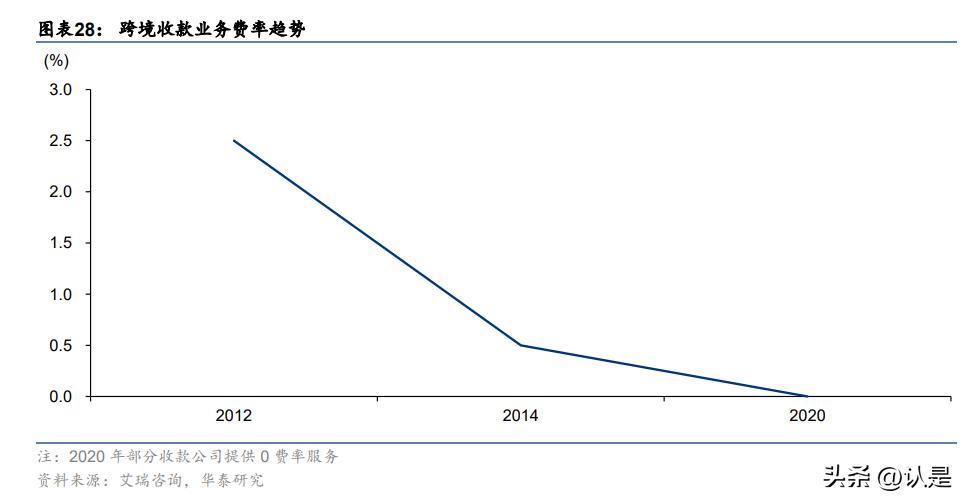 金融行业出海专题研究：从传统到新兴，金融出海正当时