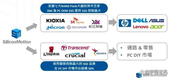 618固态硬盘推荐sata满减,往年618固态硬盘价格
