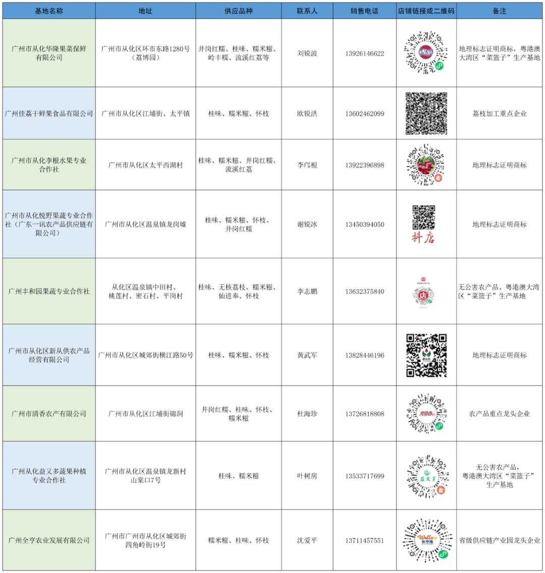 从化荔枝旅游节活动策划,关于广州增城荔枝节