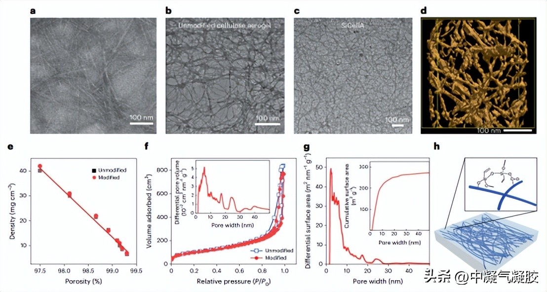 隔热玻璃填充气凝胶,隔热玻璃气凝胶