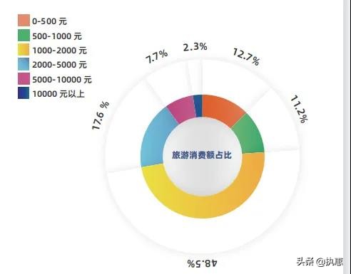 助力文旅复苏提振消费信心,各地文旅市场回暖引发舆论热议