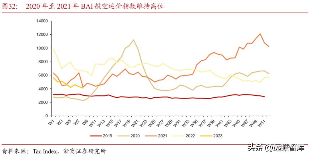 顺丰控股物流价值,顺丰控股最近消息