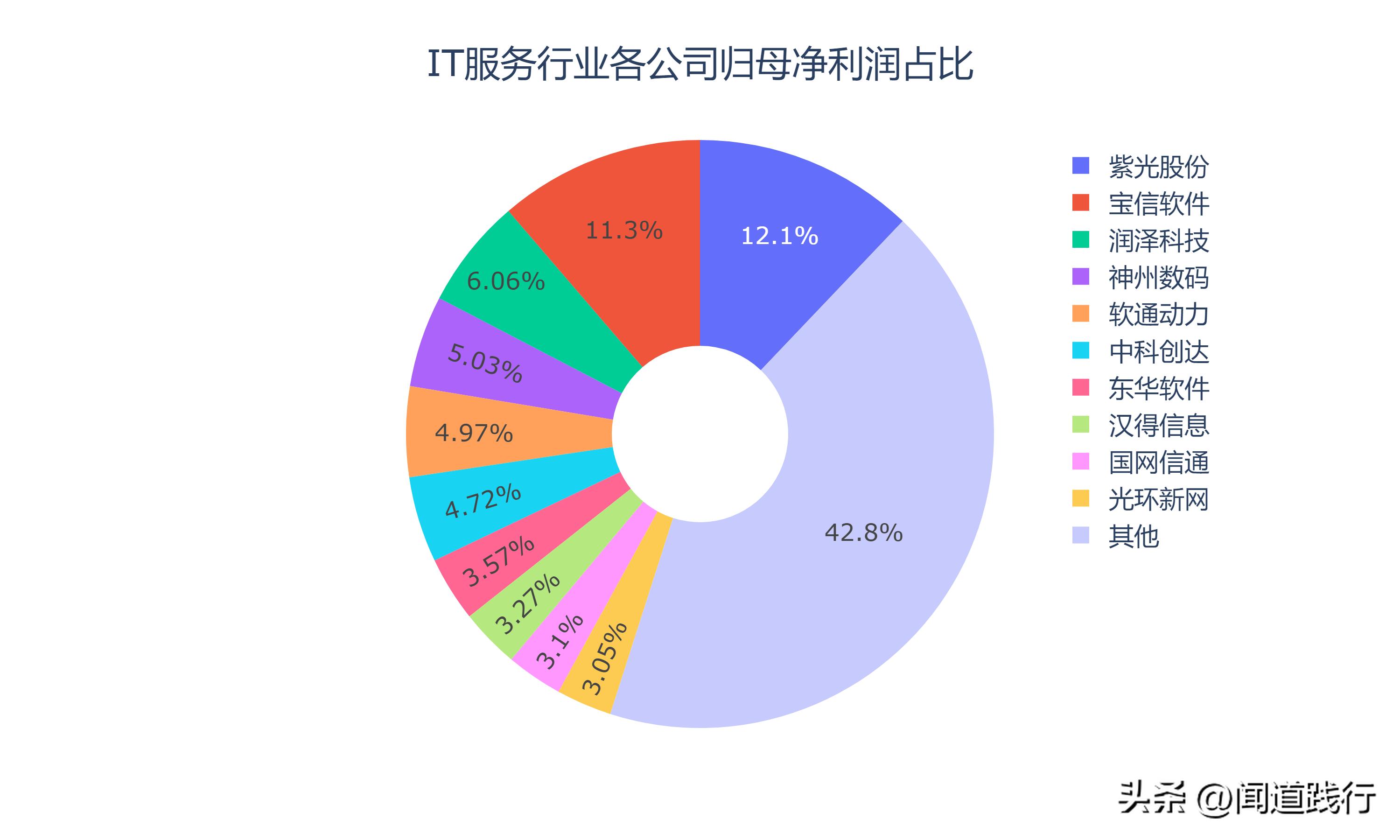 神州数码、中科创达、东华软件，谁最有前途