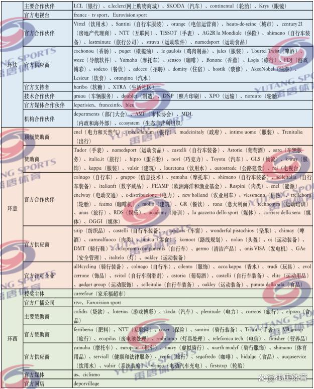 禹唐报告|自行车运动市场调研报告(上):国际赛事赞助商分析