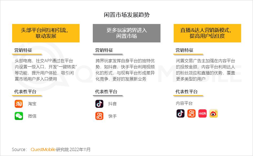 闲置交易平台布局实体,闲置交易平台具体服务