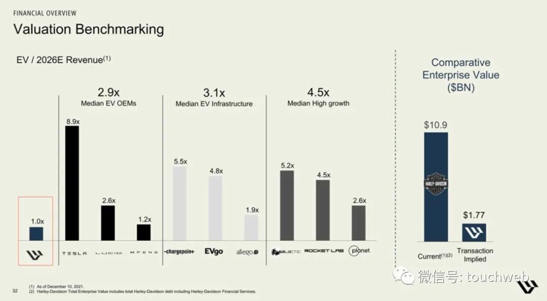 哈雷电动摩托livewire多少钱,哈雷hydraglide落地价