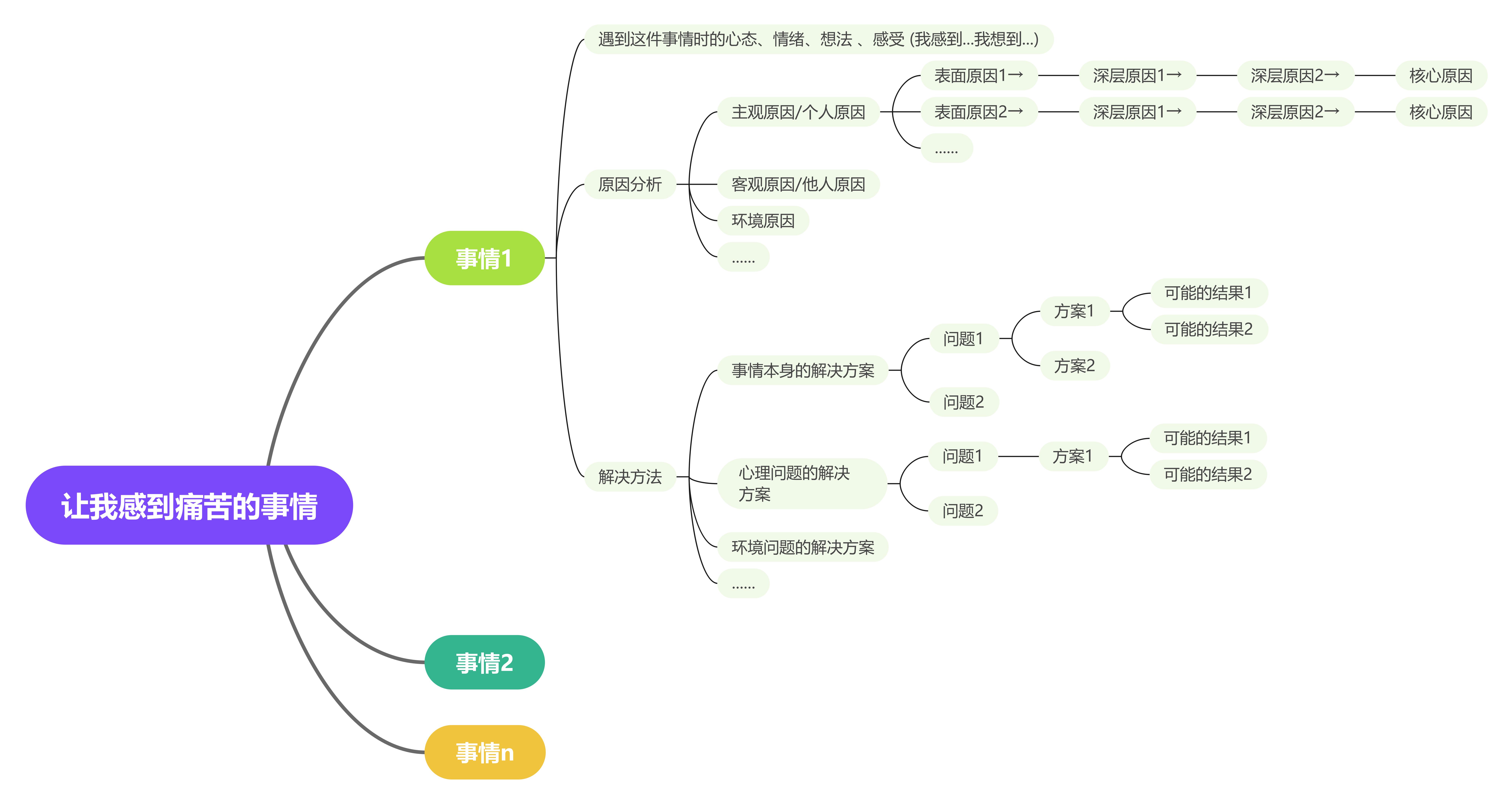 抑郁症如何恢复大脑的思维能力,重塑大脑抑郁自愈