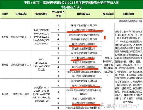 氢能源燃料龙头公司,金通灵是氢能源龙头吗