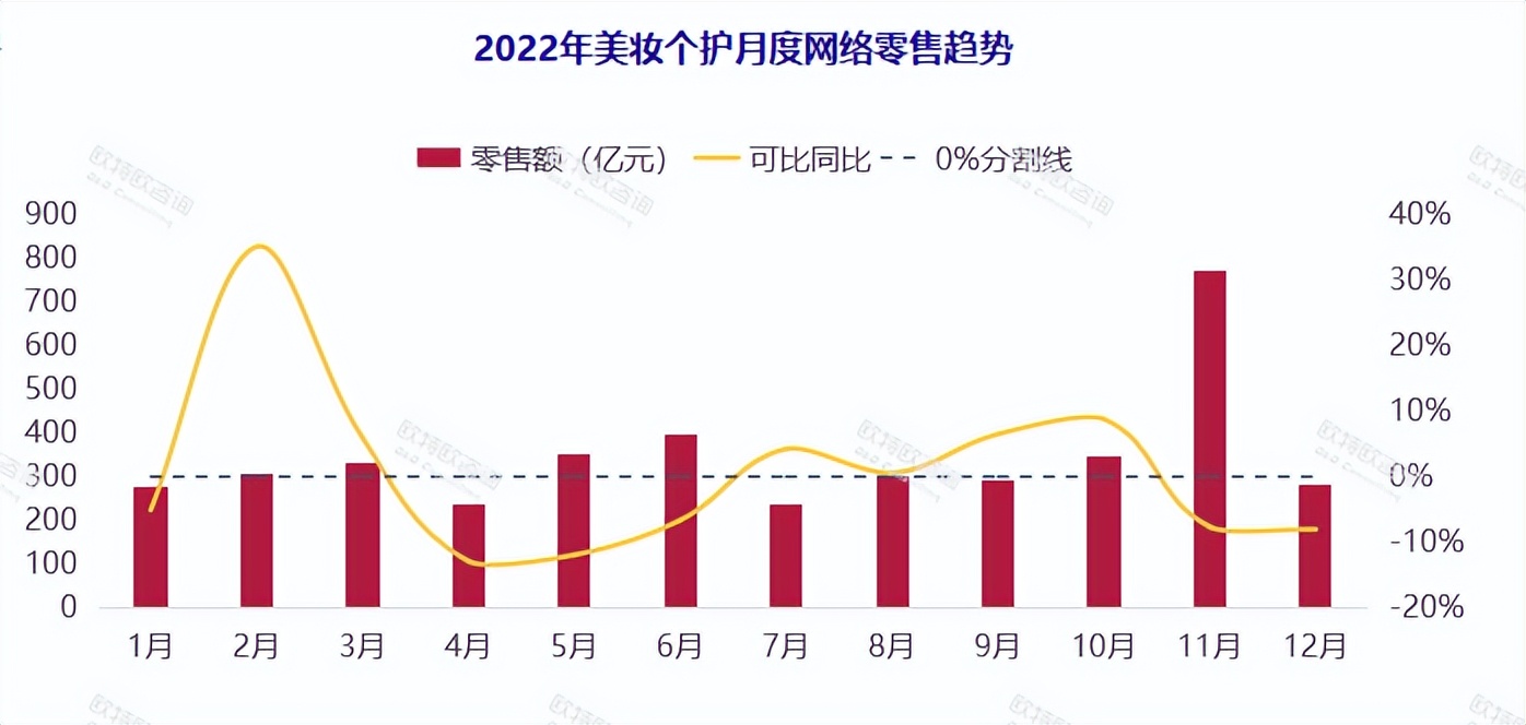 2021美妆全网销量排行榜前十名,2020全国美妆榜前20名