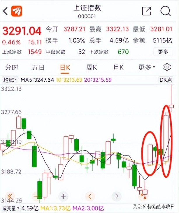 牛市真的来了吗图片,牛市的走势和建议