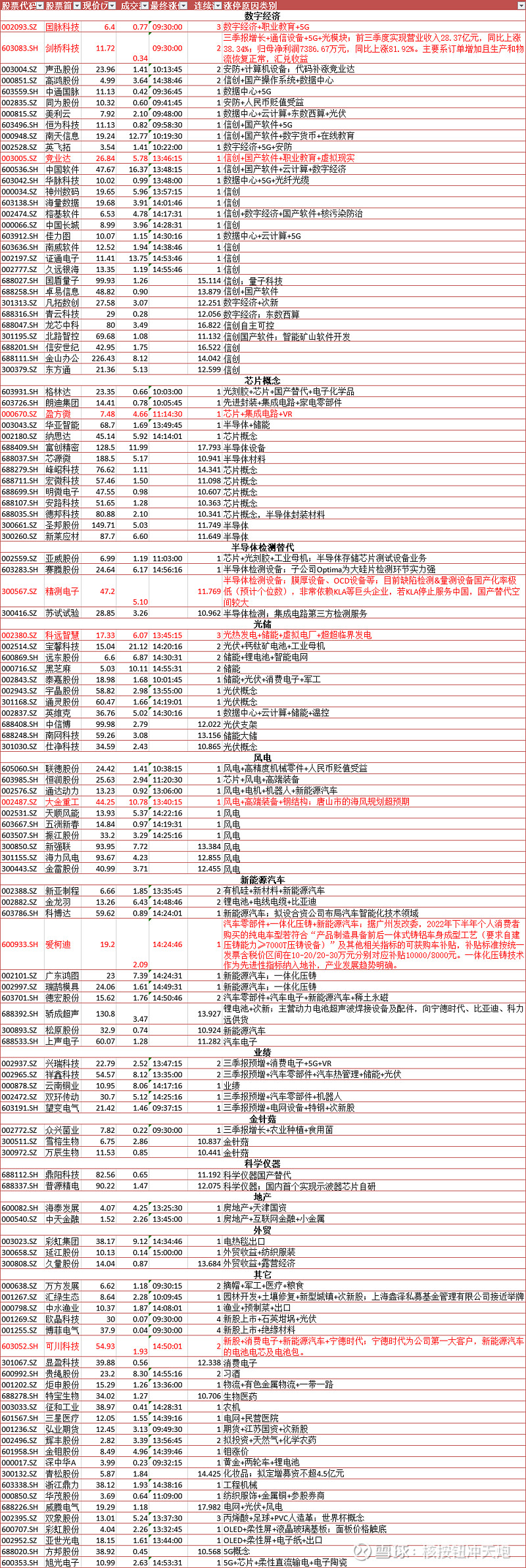 信创概念股持续活跃,信创概念股七连板