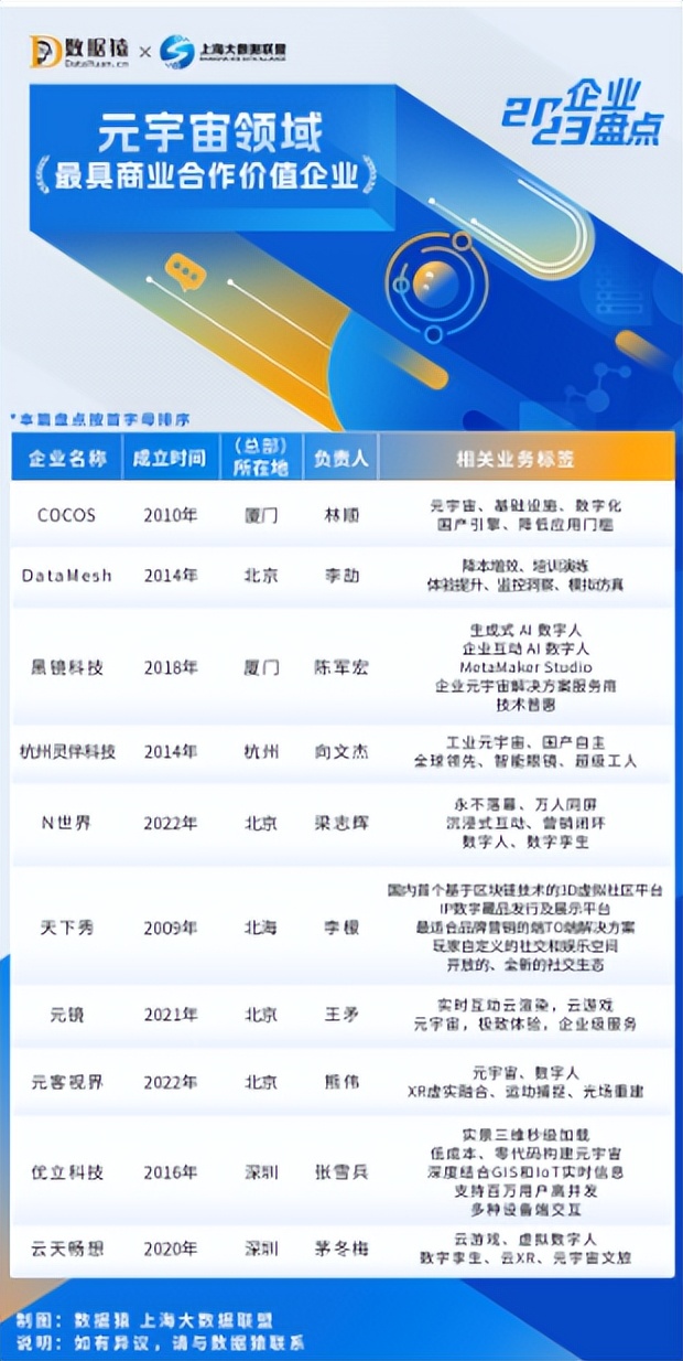 中国元宇宙企业布局,中国真正涉足元宇宙的公司