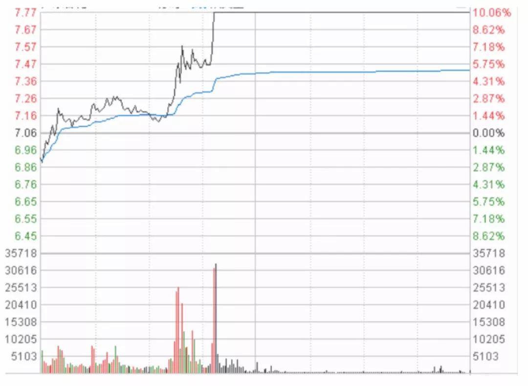 股市里成功率最高的交易系统,股市如何建立一套完整的交易系统