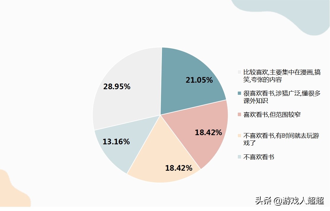 邢台中小学生课外时间安排调查问卷数据出炉